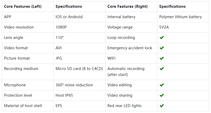 Roadpupil Helmet Cam TK01