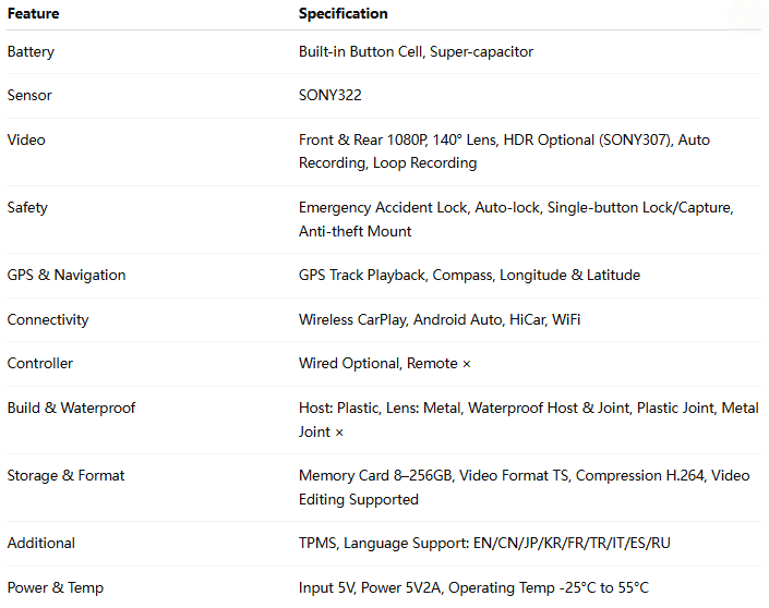 Roadpupil Motorcytcle Dash Cam-Wireless Carplay R9