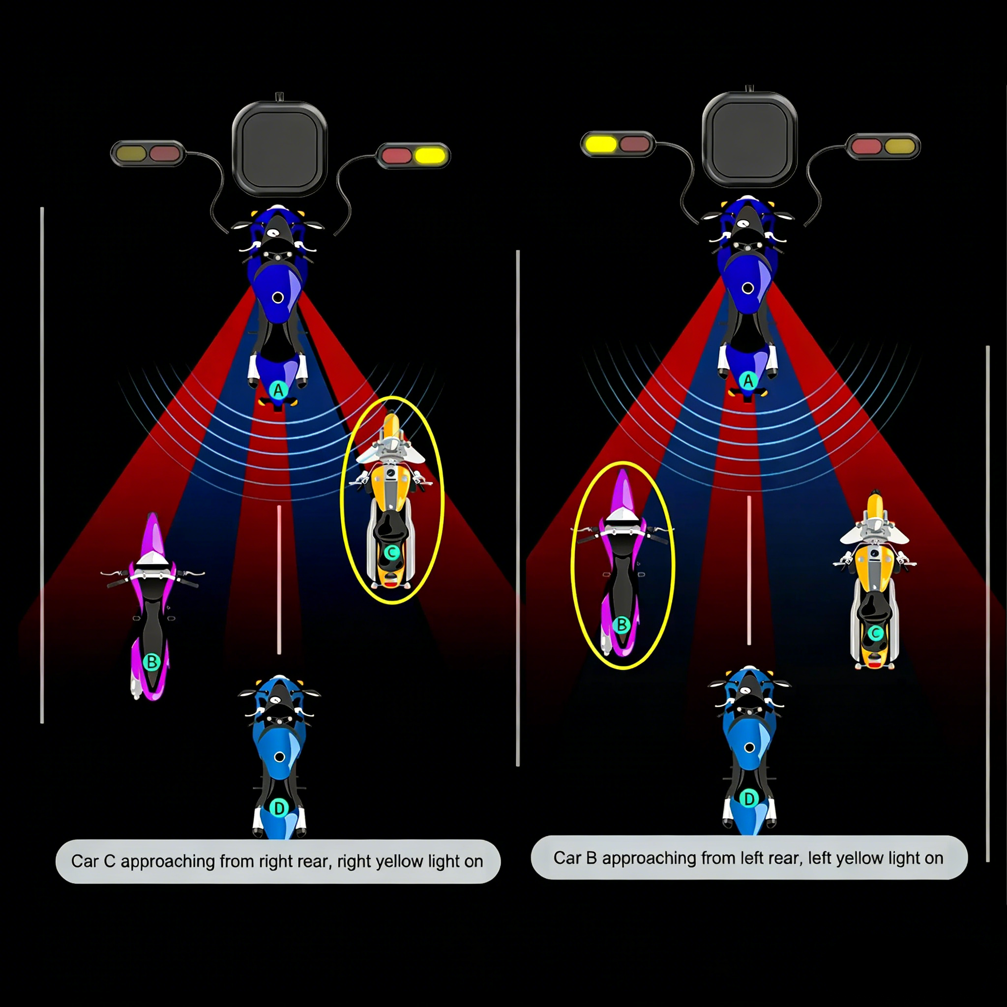 BSD5 Motorcycle Blind Spot Detection