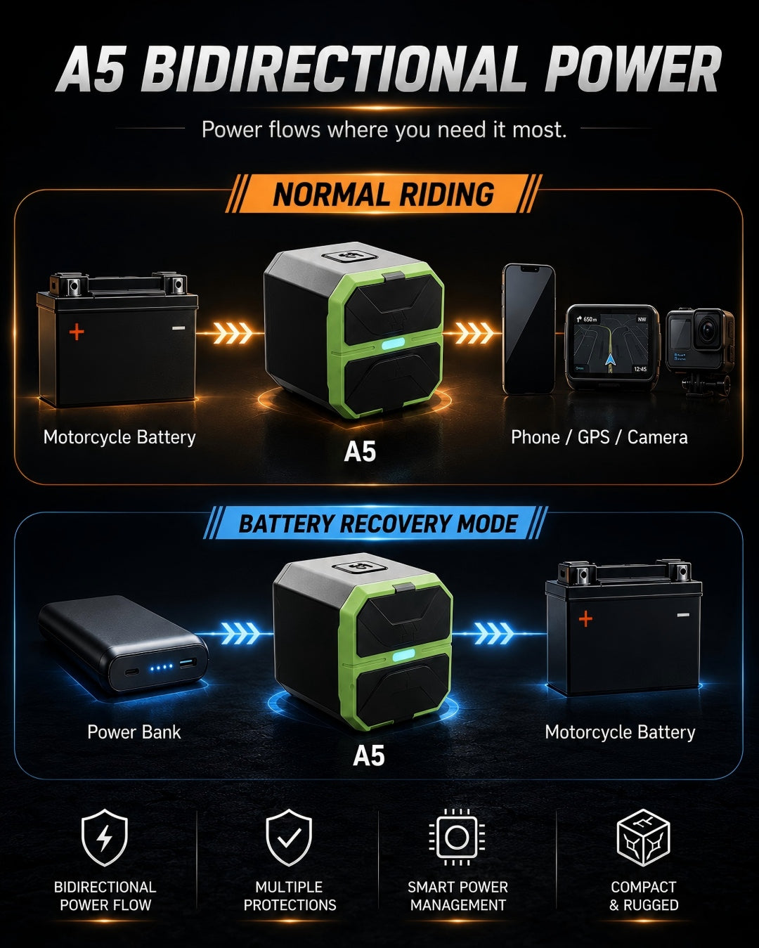 More Than A Motorcycle USB Charger