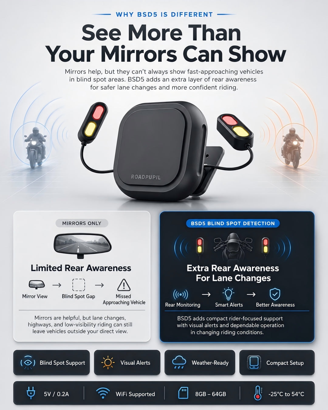 See More Than Your Mirrors Can Show